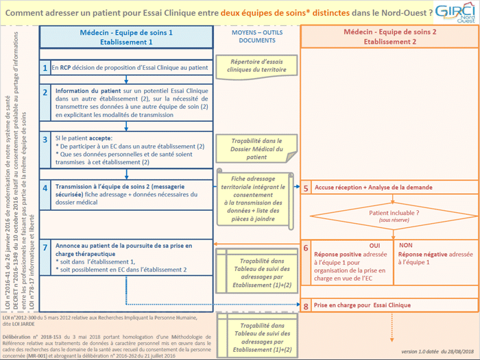 Starcc Schema1